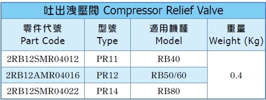 reliefvalve blowers spec big